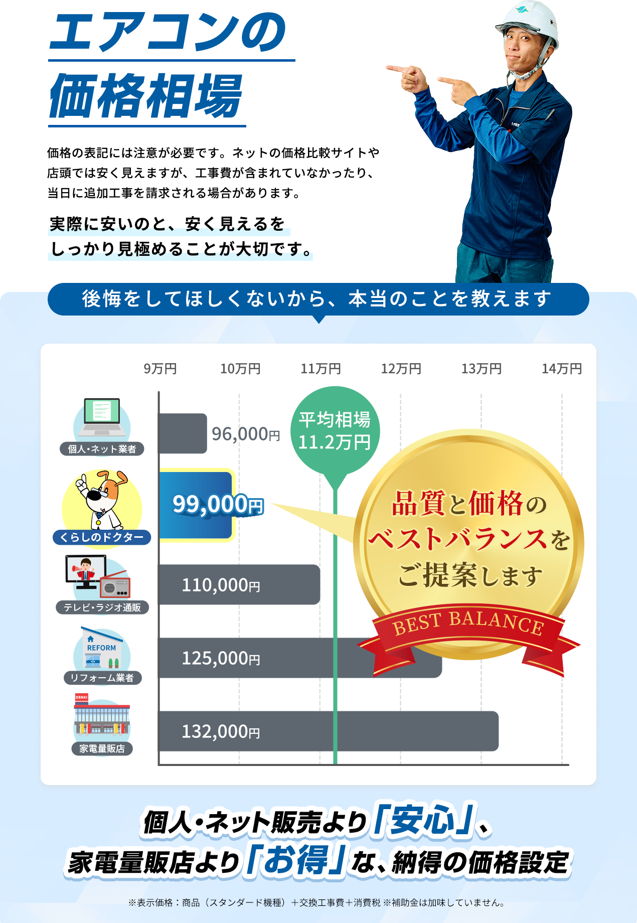 エアコン価格相場