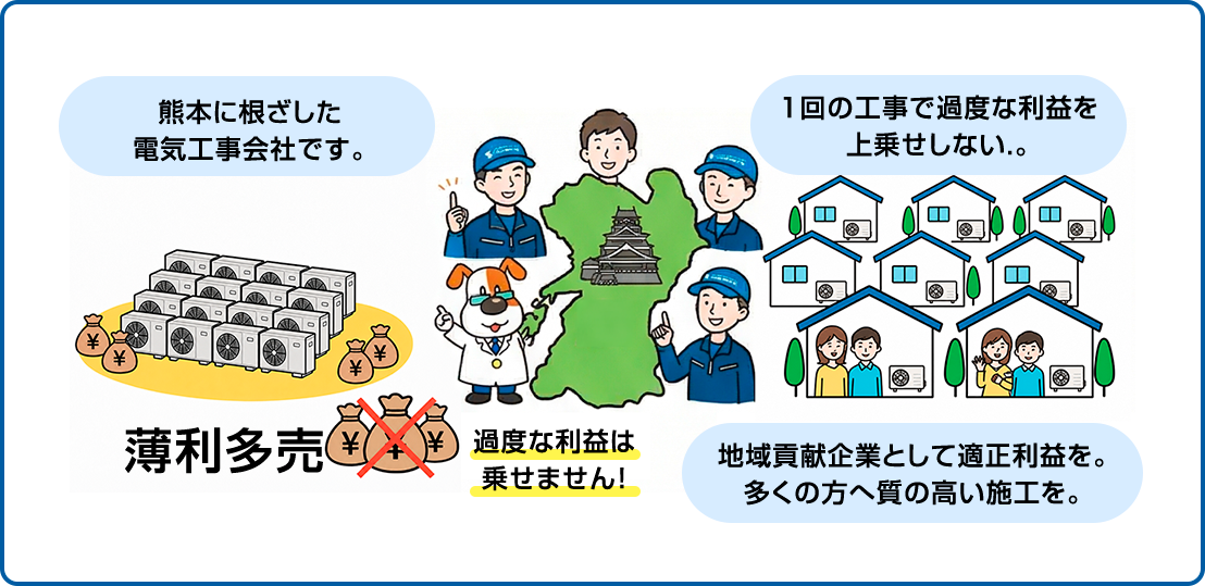 理由2：熊本の地場大手だからできる「薄利多売」のスタイル