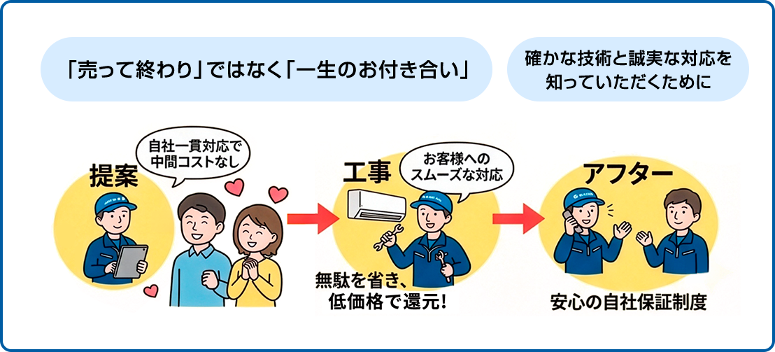 理由3：エアコンをきっかけに私たちの「ファン」になってほしいから
