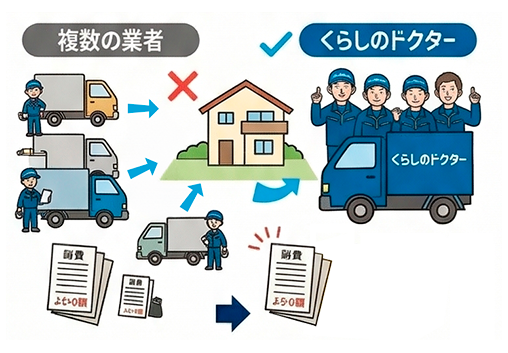 強み2：一緒に頼むから「圧倒的にお得」