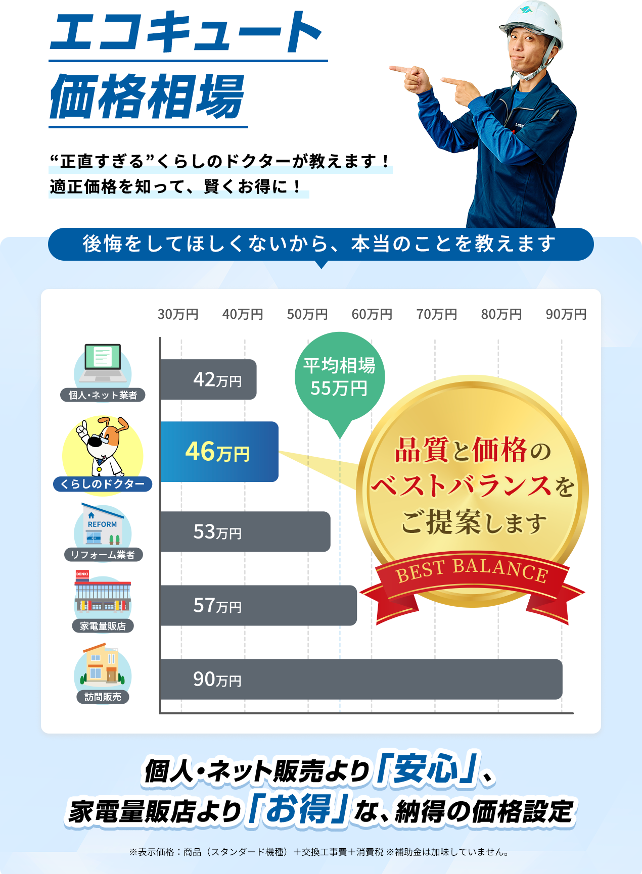 エコキュート価格相場