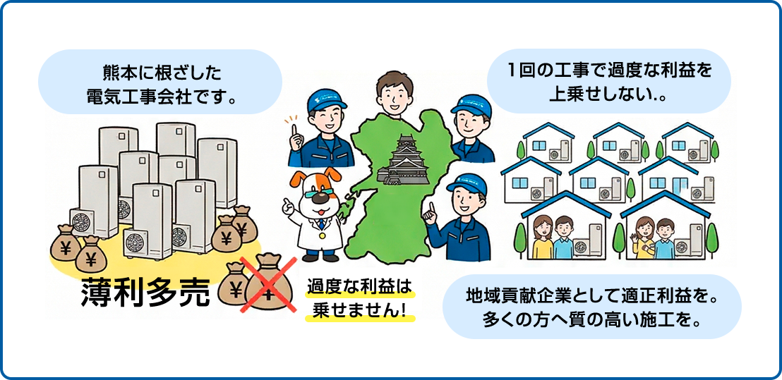 理由2：熊本の地場大手だからできる「薄利多売」のスタイル