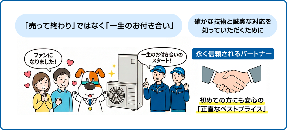 理由3：エコキュートをきっかけに私たちの「ファン」になってほしいから