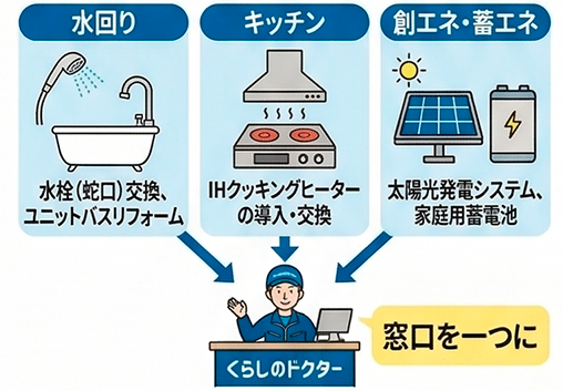 強み1：暮らしをアップデートする「幅広い対応力」