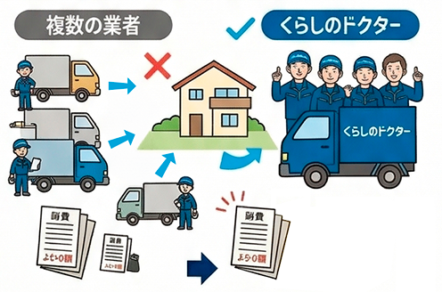 強み2：一緒に頼むから「圧倒的にお得」