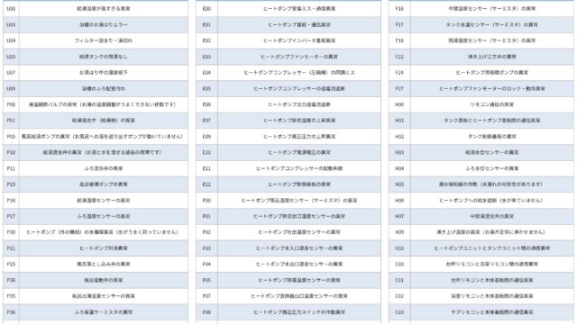 【三菱電機製エコキュート】エラーコード一覧｜リセット方法と対処法まとめ