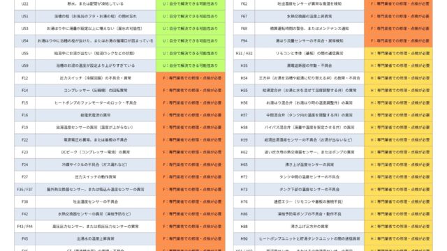 【パナソニック製エコキュート】エラーコード一覧｜リセット方法と対処法まとめ