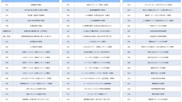 【コロナ製エコキュート】エラーコード一覧｜リセット方法と故障時の連絡先まとめ