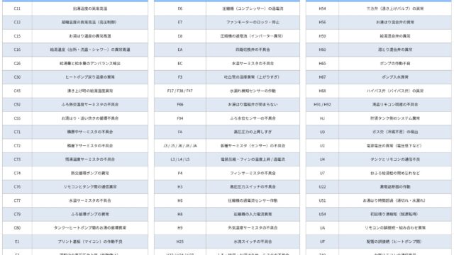 【ダイキン製エコキュート】エラーコード一覧｜リセット方法と故障時の連絡先まとめ