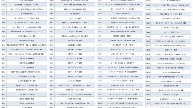 【日立製エコキュート】エラーコード一覧｜リセット方法と故障時の連絡先まとめ
